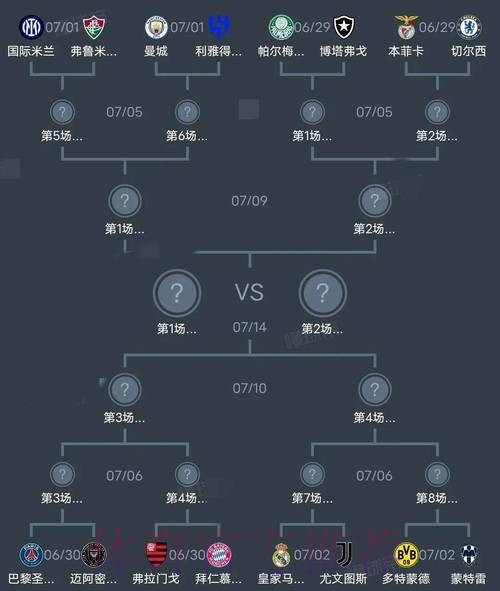 世俱杯16强出炉！皇城仁、巴黎国米豪强云集
